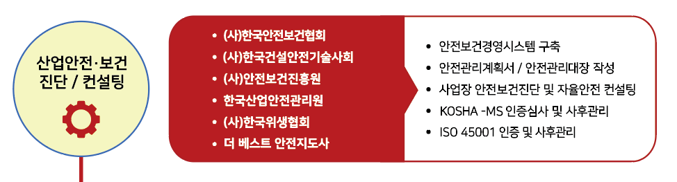 산업안전보건 진단 컨설팅